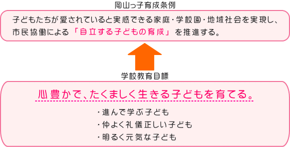 wZ{v