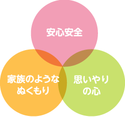 安心安全　家族のようなぬくもり　思いやりの